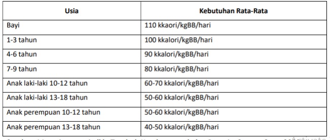 Kebutuhan Rata2